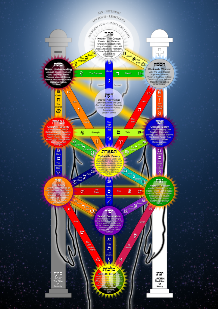 The Sacred Codes Course – ASTRAM.ORG